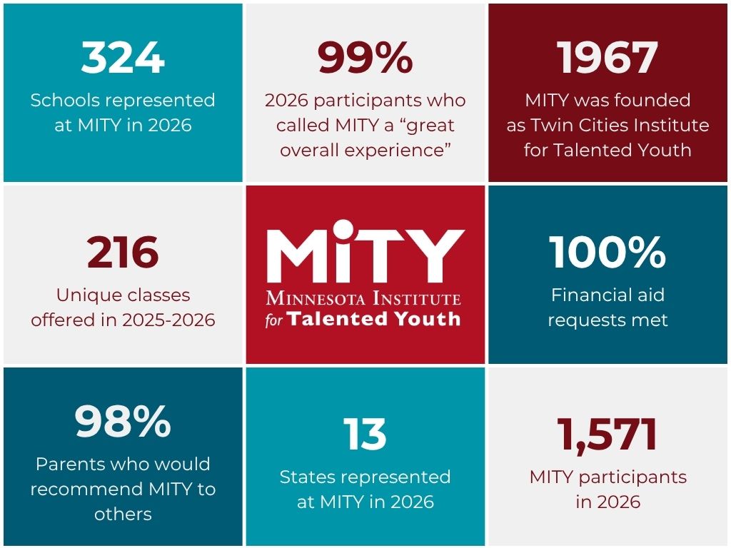 MITY FY2026 snapshot graphic